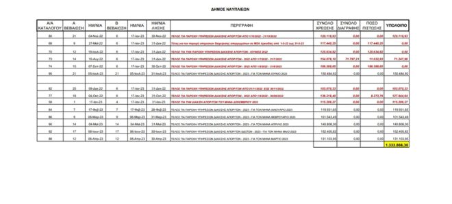 ΚΟΣΤΟΣ ΔΙΑΧΕΙΡΙΣΗΣ ΑΠΟΡΡΙΜΜΑΤΩΝ