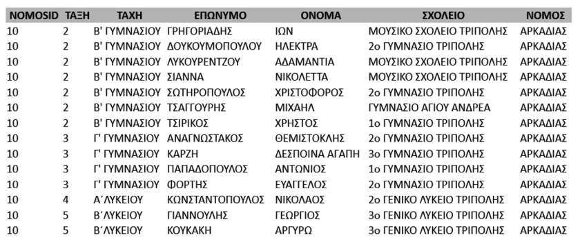 Στιγμιότυπο 2025 01 13, 10.37.42 μμ