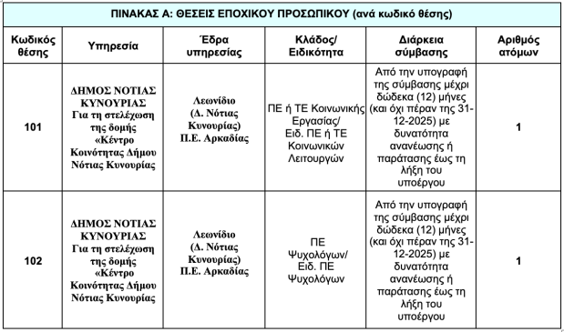 Στιγμιότυπο 2025 07 02, 8.53.25 μμ