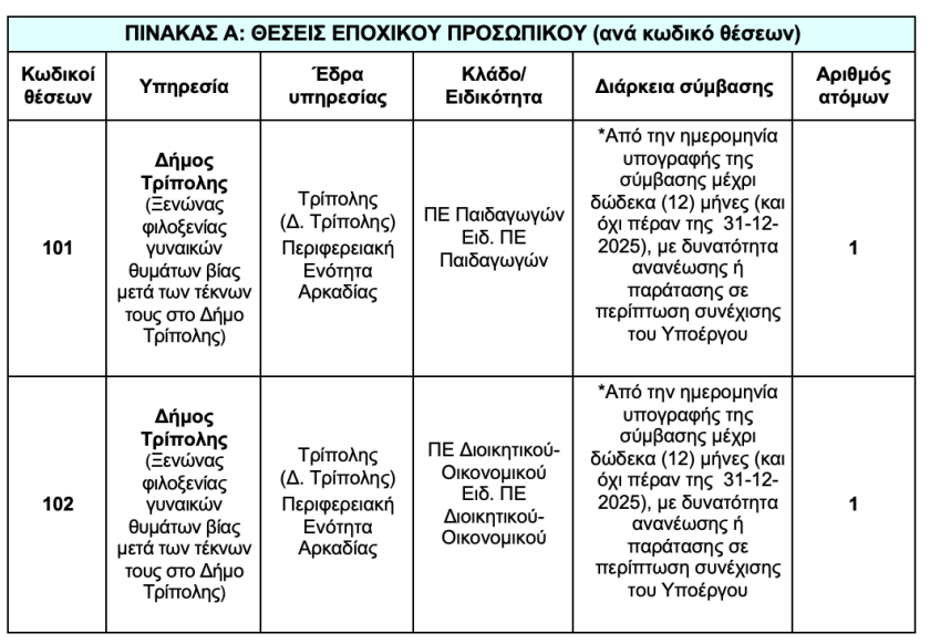 ΠΙΝΑΚΑΣ 1