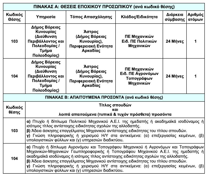 Στιγμιότυπο 2025 10 29, 1.29.39 μμ