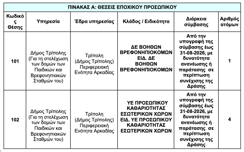 Στιγμιότυπο 2025 10 29, 3.07.36 μμ