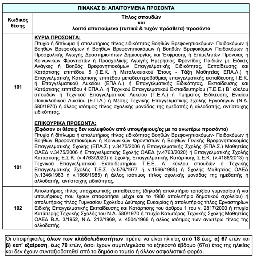 Στιγμιότυπο 2025 10 29, 3.08.16 μμ