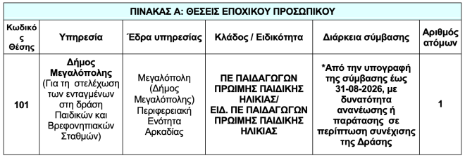 Στιγμιότυπο 2026 04 30, 12.47.57 μμ