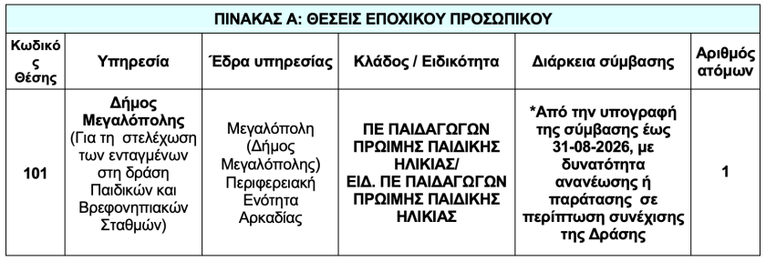 Στιγμιότυπο 2026 04 30, 12.47.57 μμ