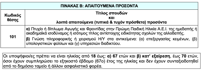 Στιγμιότυπο 2026 05 04, 11.47.27 πμ