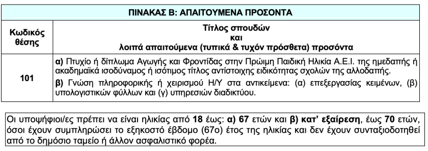 Στιγμιότυπο 2026 05 04, 11.47.27 πμ
